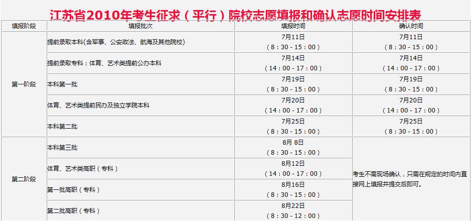 江苏省2010年考生征求（平行）院校志愿填报和确认志愿时间安排表