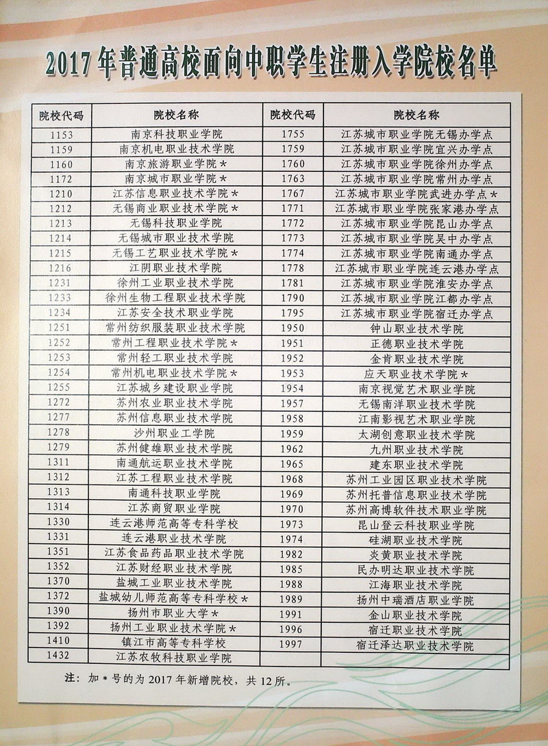 关于2017年对口单招、注册入学及转段升学报名的通知