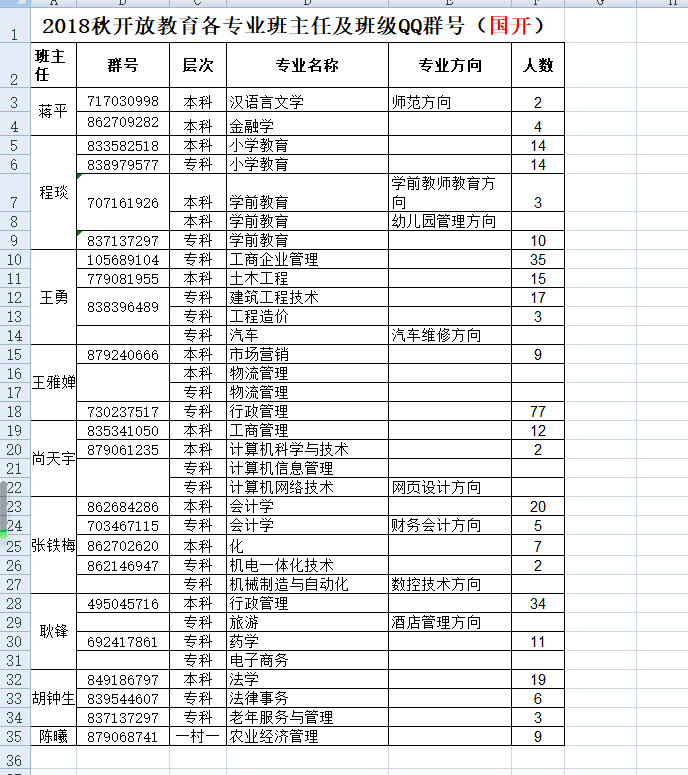 2018秋开放教育各专业班级群号