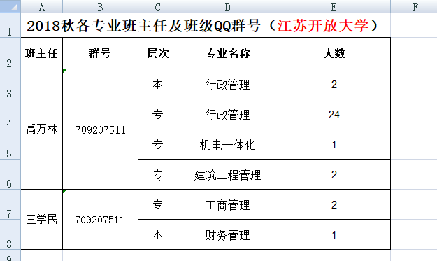 2018秋开放教育各专业班级群号