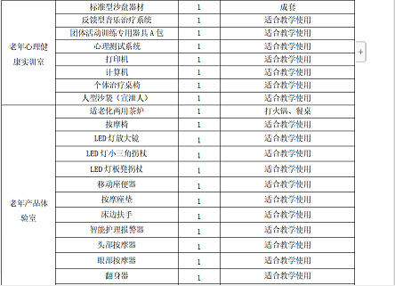 校企联合开发的实施性人才培养方案