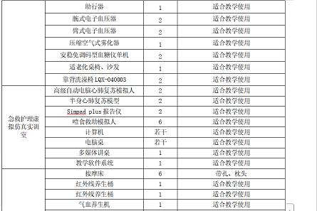 校企联合开发的实施性人才培养方案