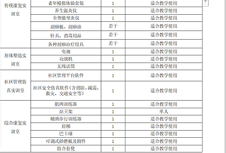 校企联合开发的实施性人才培养方案