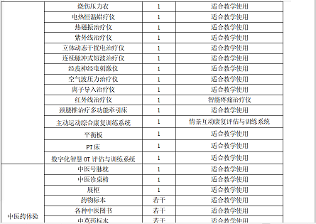校企联合开发的实施性人才培养方案