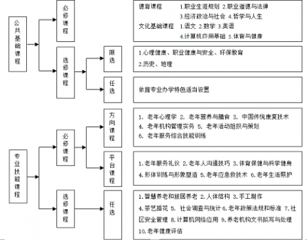 校企联合开发的实施性人才培养方案