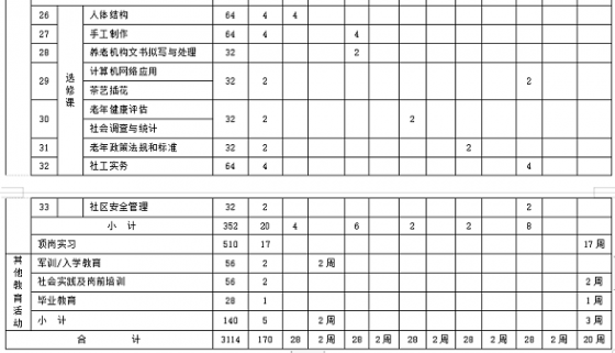 外聘教师参与制定实时性人才培养方案