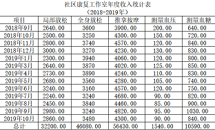 工作室的创业孵化项目