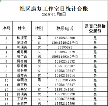 工作室的创业孵化项目